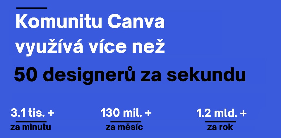 Fotka článku - Canva v číslech