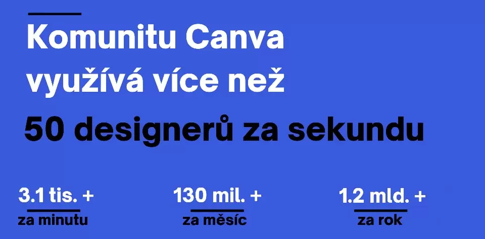 Fotka článku - Canva v číslech